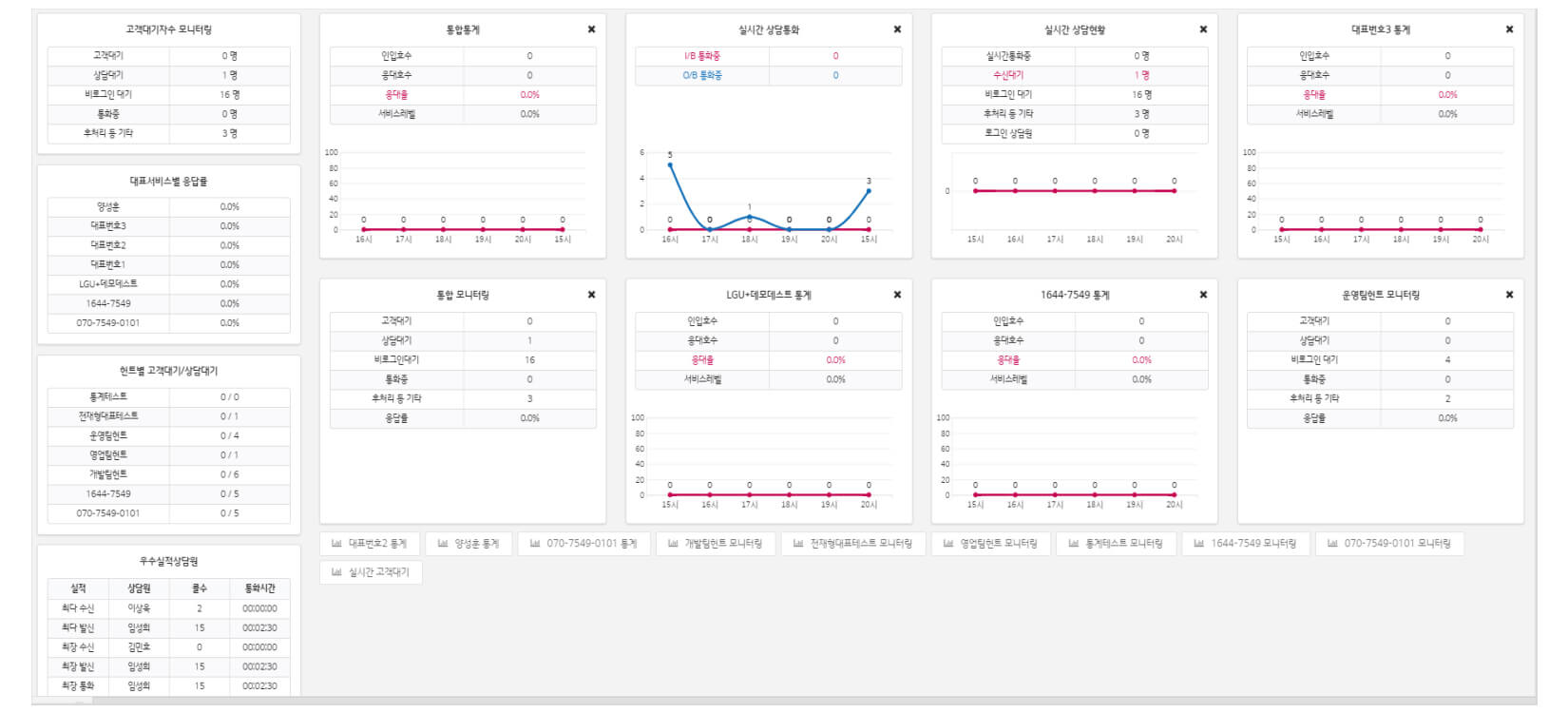 상담APP 주요기능:다양한 대시보드 지표 제공