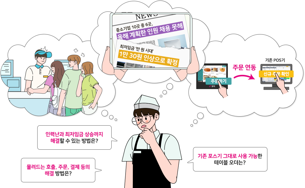인력난과 최저임금 상승까지 해결할 수 있는 방법은? 몰려드는 호출, 주문, 결제 등의 해결 방법은? 기존 포스기 그대로 사용 가능한 테이블 오더는?