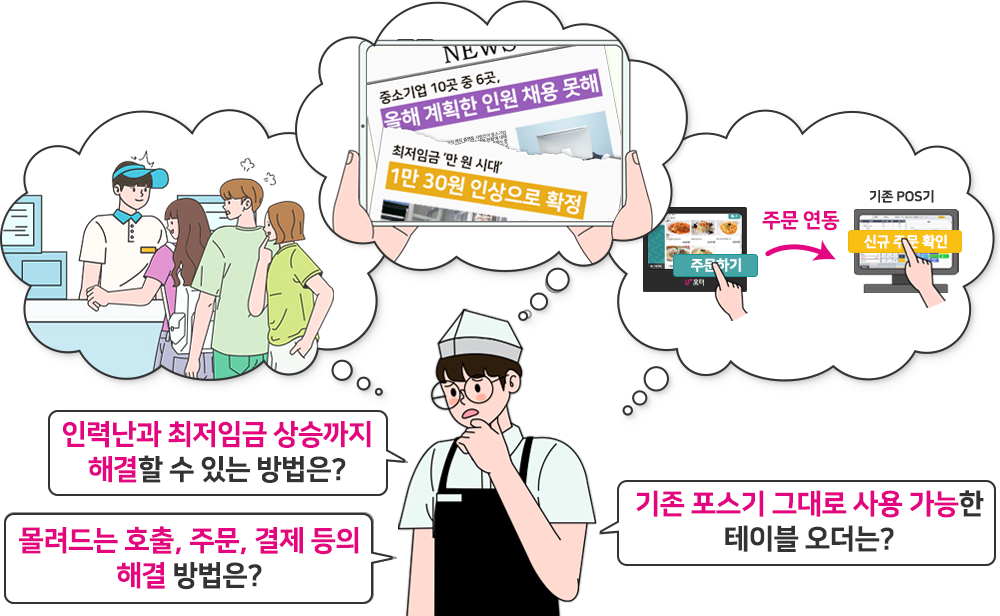 인력난과 최저임금 상승까지 해결할 수 있는 방법은? 몰려드는 호출, 주문, 결제 등의 해결 방법은? 기존 포스기 그대로 사용 가능한 테이블 오더는?