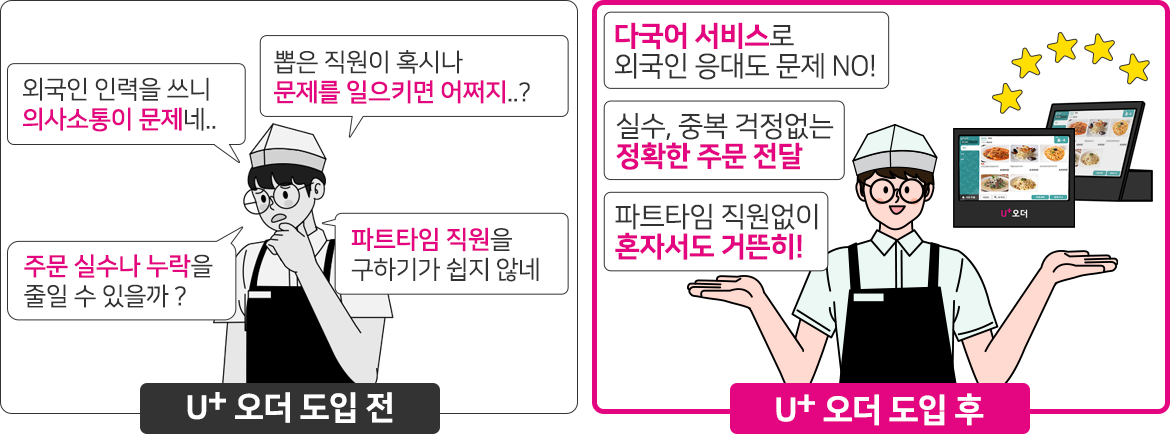 구인난 해결 및 매출 손실 방지